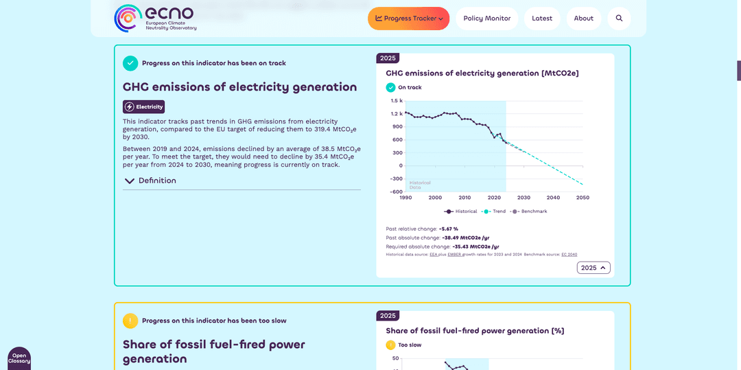 European Climate Neutrality Observatory (ECNO) screenshot